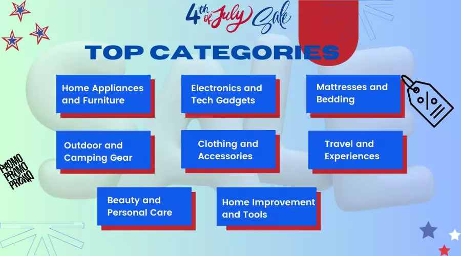 Top Categories with 4th of July Sales