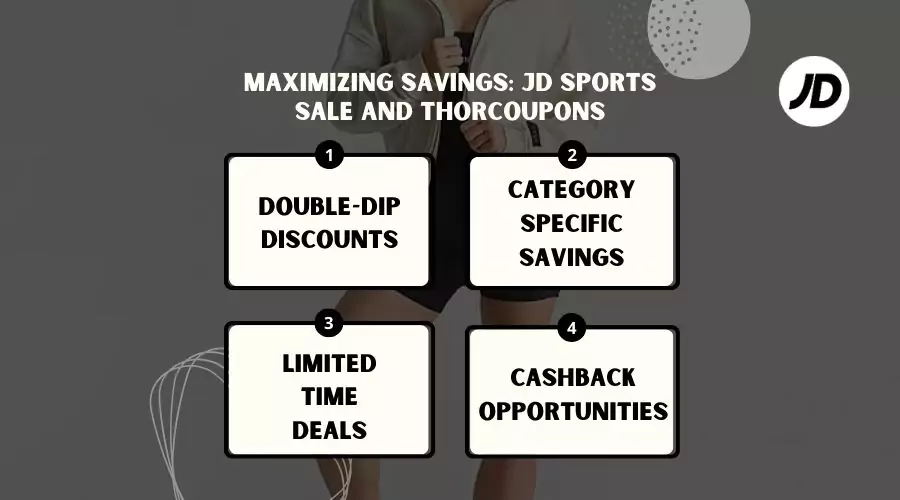 Maximizing Savings: JD Sports Sale and Thorcoupons