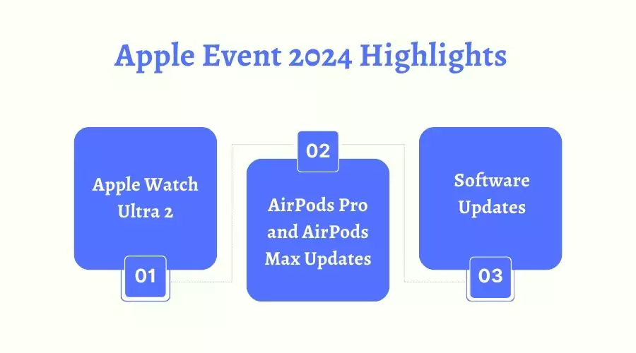 Apple Event 2024 Highlights: Other Announcements