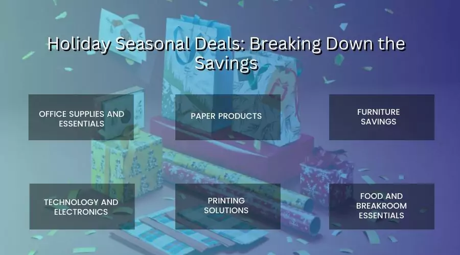 Holiday Seasonal Deals: Breaking Down the Savings